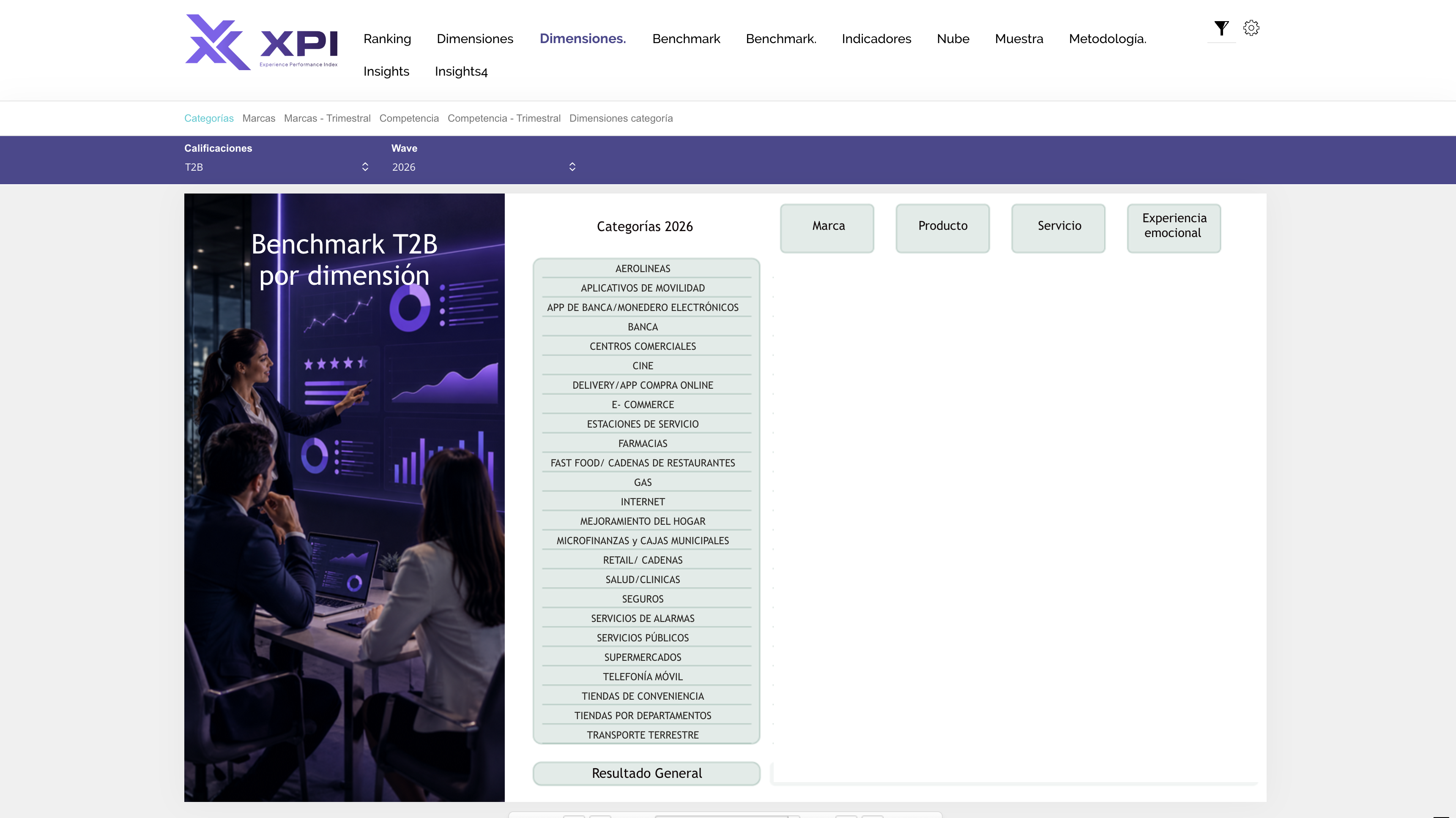 Dashboard interactivo de la plataforma XPI