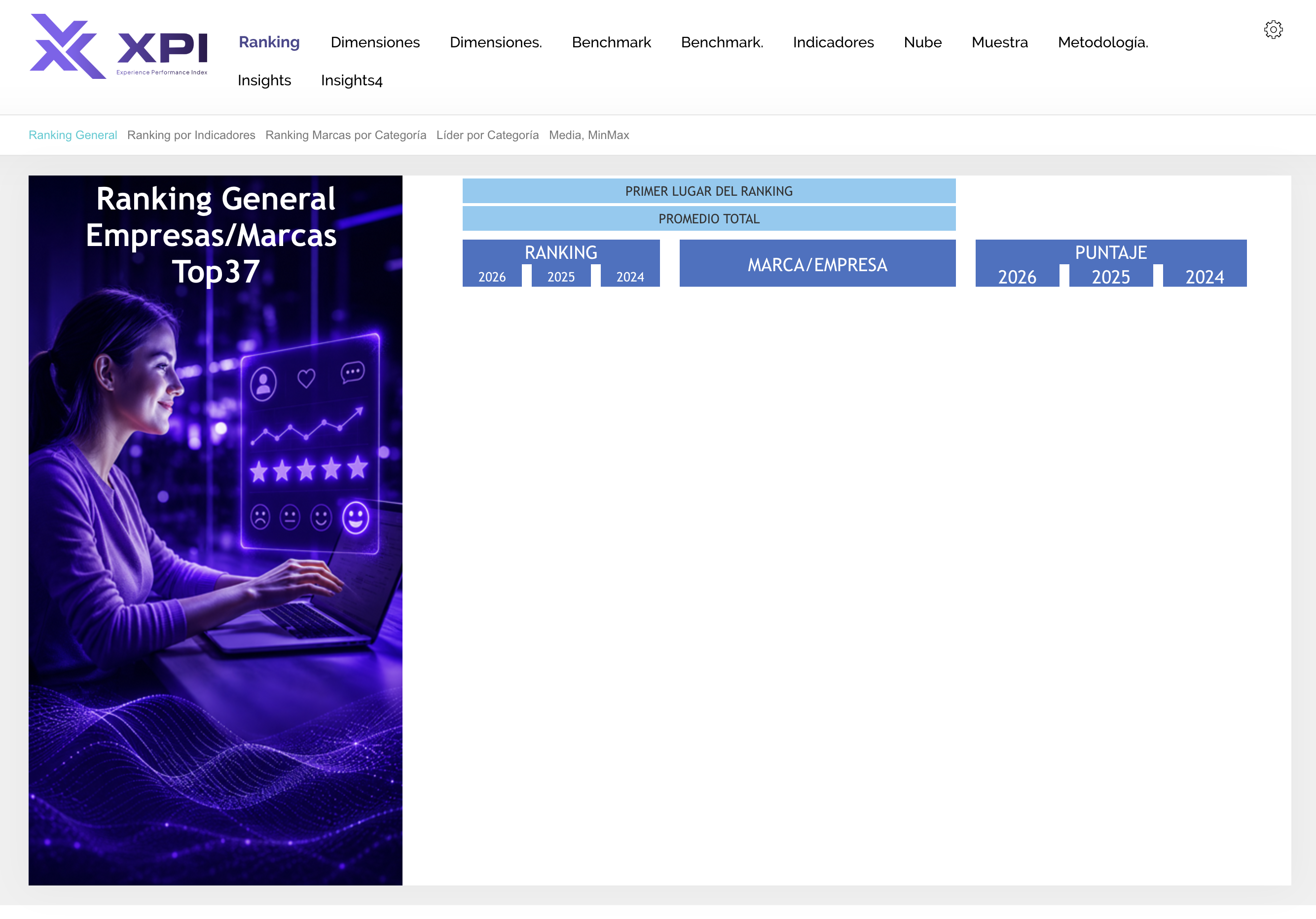 Resultados por categoría en la plataforma XPI